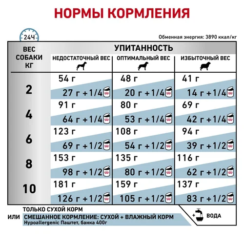 Royal Canin Hypoallergenic сухой корм для собак мелких пород при аллергии, 1 кг