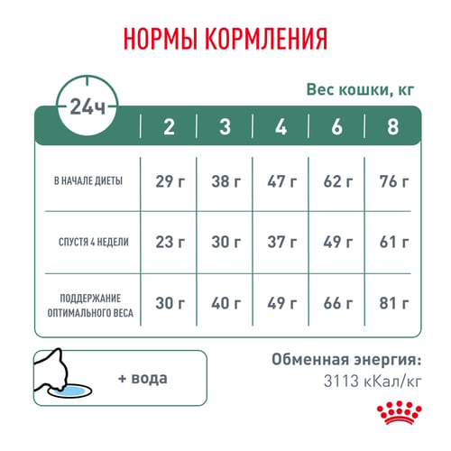Royal Canin Satiety Weight Management сухой корм для кошек при ожирении, 400 г