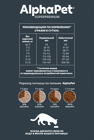 AlphaPet Sensitive сухой корм для кошек с ягнёнком, 1,5 кг