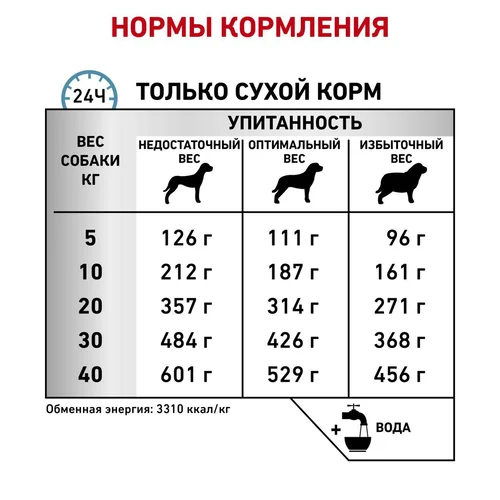 Сухой корм Роял Канин д/с Сенситивити Контрол (при пищевой непереносимости) 1,5кг