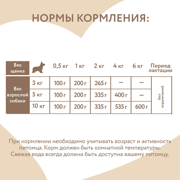 Влажный корм Мнямс консервы для щенков Паштет из индейки с цукини Starter 200г