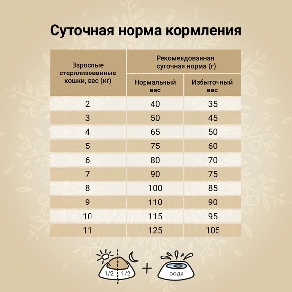 CRAFTIA HARMONA для стерилизованных кошек из утки и индейки 1,4 кг