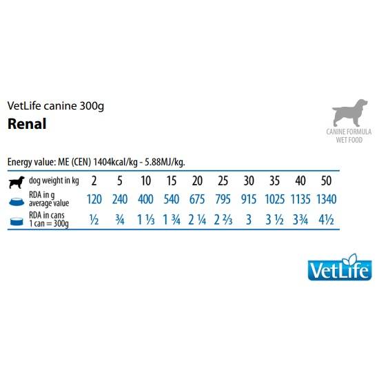 Влажный корм Фармина Vet Life Dog Renal паштет 300 г