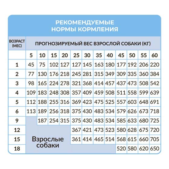 Сухой корм Best Dinner (Бэст Динер) для щенков Ягненок ягоды 1,5 кг