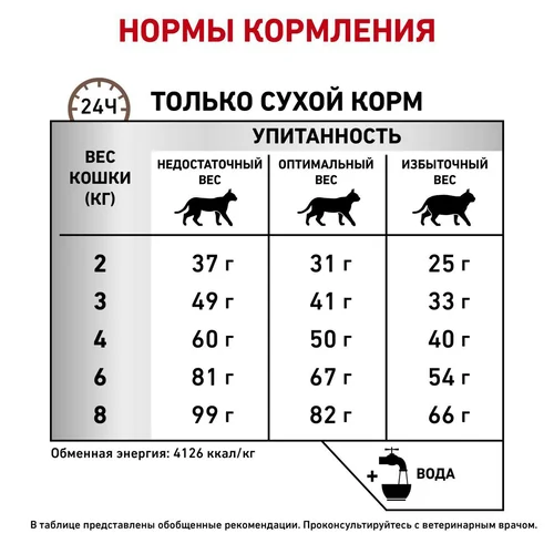 Royal Canin Hepatic сухой корм для кошек при заболеваниях печени, 350 г