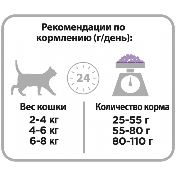 Purina Pro Plan (Пурина Про План) для стерилизованных кошек и кастрированных котов, с индейкой, 200 г