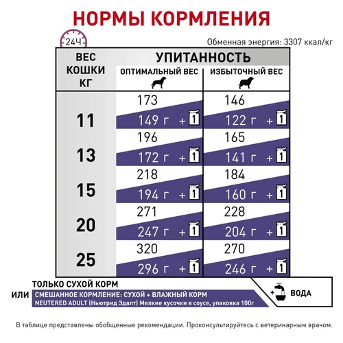 Сухой корм Роял Канин для стерилизованных собак Ньютрид Эдалт Медиум Дог 3,5 кг