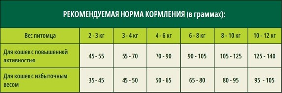 Guabi Natural Cat Sterilised цыплёнок рис 1,5 кг