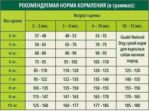 Guabi Natural Dog Mini Puppy сухой корм для щенков мелких пород с курицей и рисом, 2,5 кг