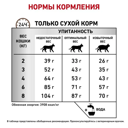 Royal Canin Fibre Response сухой корм для кошек при запорах, 2 кг