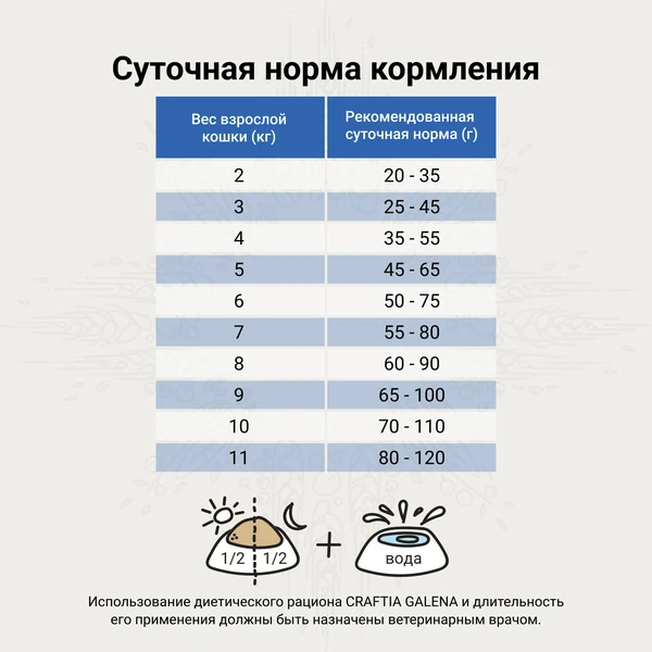 CRAFTIA GALENA Ренал для кошек при почечной недостаточности 1,4 кг