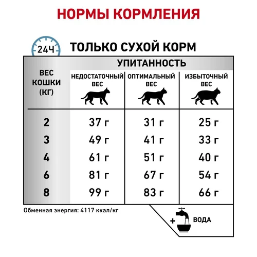 Royal Canin Hypoallergenic сухой корм для кошек с пищевой аллергией, 500 г