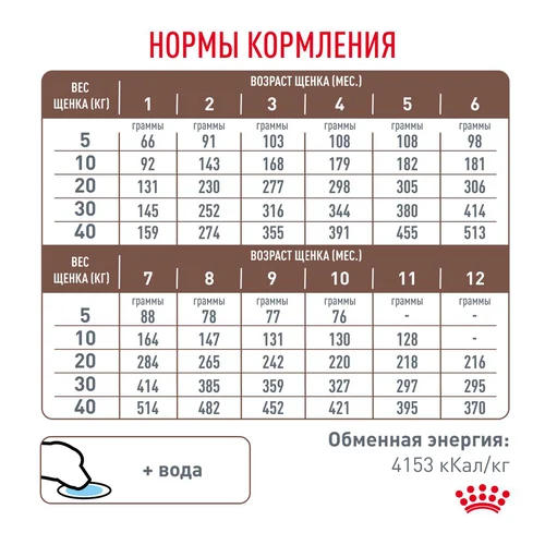 Royal Canin Gastrointestinal Puppy сухой корм для щенков при заболеваниях ЖКТ, 1 кг