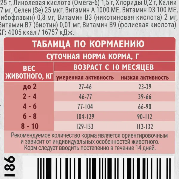 Brit Care Mini сухой корм для собак мини-пород с индейкой и уткой, 1,5 кг