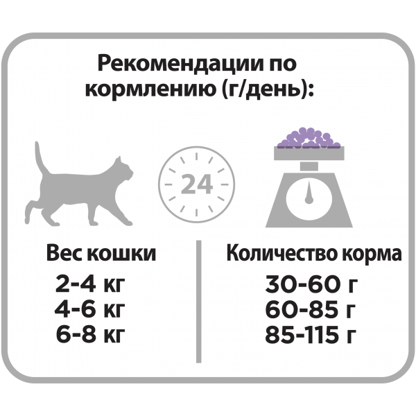 Purina Pro Plan (Пурина Про План) для кошек с чувствительным пищеварением и привередливых к еде, с индейкой, 200 г