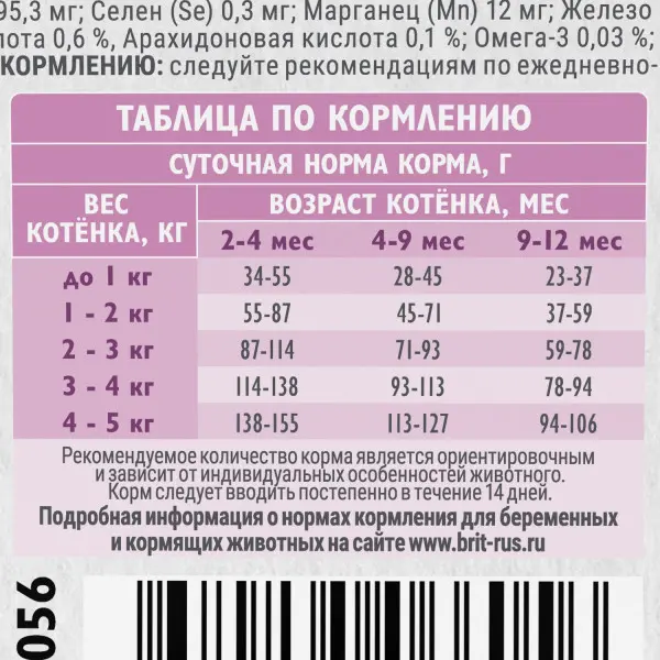 BRIT Care Kitten для котят Индейка 1,5 кг