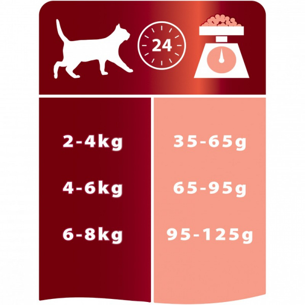 Purina Pro Plan Adult сухой корм для взрослых кошек с лососем, 1,5 кг