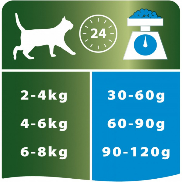 Purina Pro Plan (Пурина Про План) для стерилизованных кошек и кастрированных котов, кролик, 1,5 кг + 400 г промо-упаковка