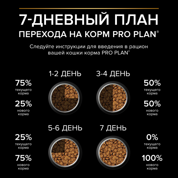 Purina Pro Plan (Пурина Про План) для кошек с чувствительным пищеварением 7+ Индейка 3 кг