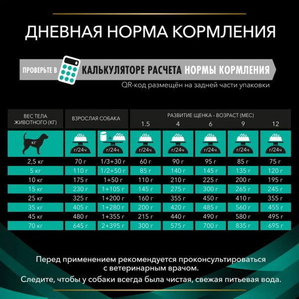 Сухой корм Purina Pro Plan (Пурина Про План) Veterinary Diets EN для собак диета при патологии ЖКТ 1,5кг