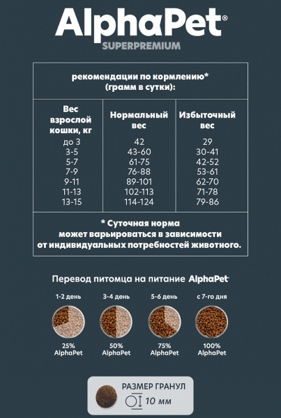 АльфаПет для кошек стерилизованных Ягненок индейка 400г