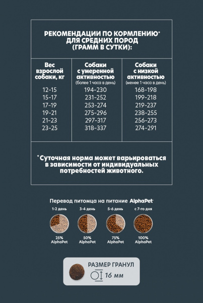 AlphaPet WOW сухой корм для собак средних пород с говядиной и сердцем, 2 кг