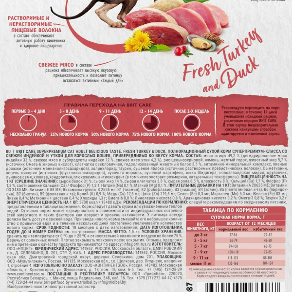 BRIT Care Delicious Taste д/к привередливых 1,5 кг