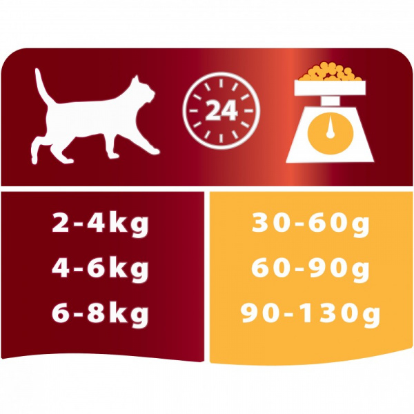 Purina Pro Plan (Пурина Про План) Adult для взрослых кошек, курица, 3 кг