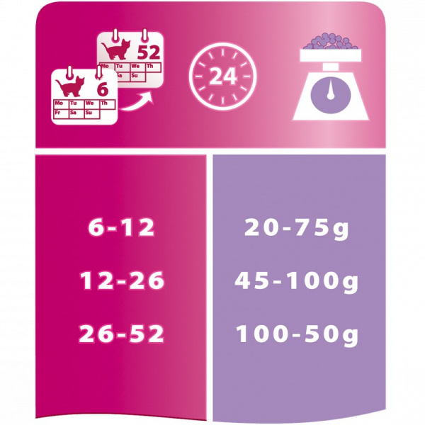 Purina Pro Plan (Пурина Про План) Delicate Junior для котят с чувствительным пищеварением, индейка, 1,5 кг