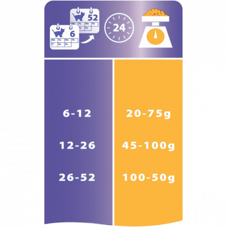 Purina Pro Plan (Пурина Про План) Junior для котят, курица, 1,5 кг