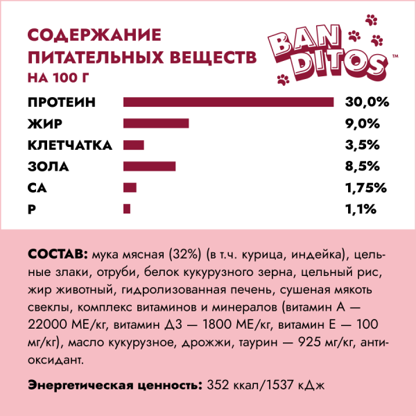 Бандитос для кошек индейка 1,5 кг