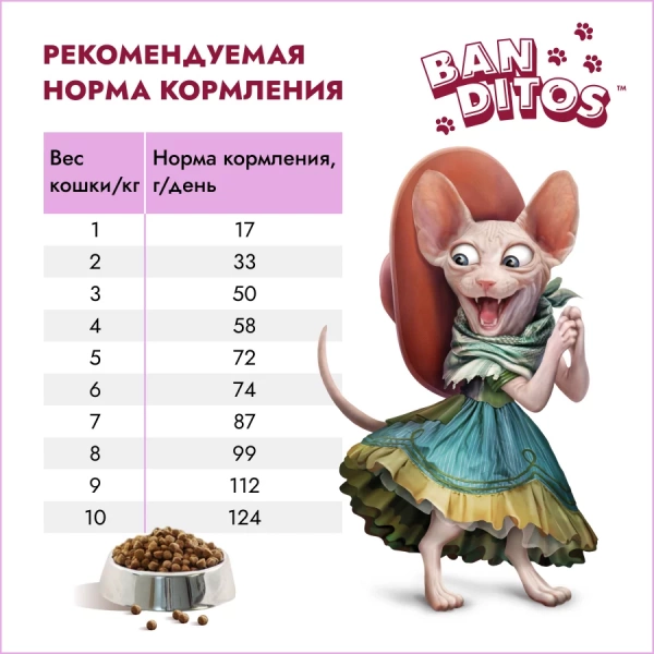 Бандитос для кошек стерилизованных ягнёнок 1,5кг