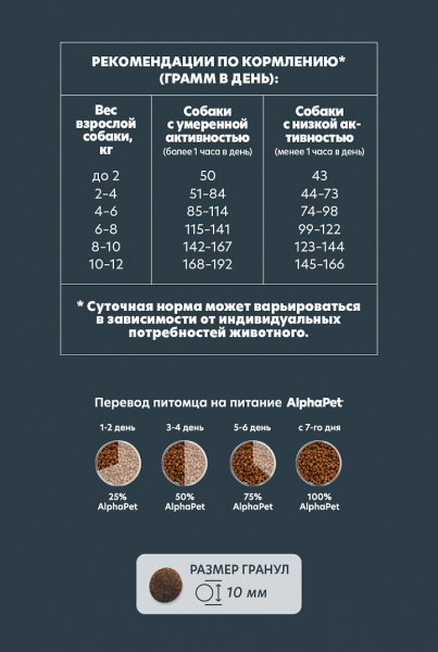 Сухой корм AlphaPet (АльфаПет) WOW д/с мелких пород Ягненок рис 7 кг