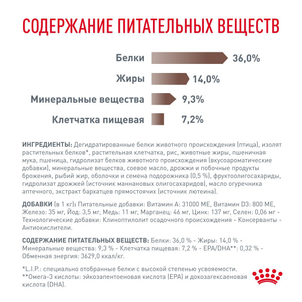 Royal Canin (Роял Канин) Gastrointestinal Hairball Control 400г