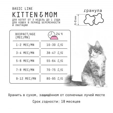 Ajo Cat Kitten & Mom сухой корм для котят и беременных кошек 1,5 кг