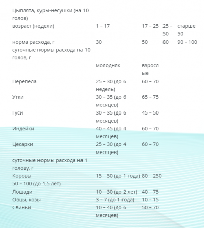 Мел кормовой 1кг