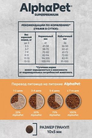 AlphaPet Monoprotein сухой корм для кошек с индейкой, 1,5 кг
