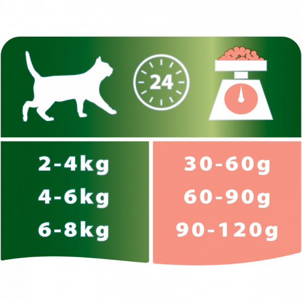 Purina Pro Plan сухой корм для стерилизованных кошек и кастрированных котов с лососем, 3 кг