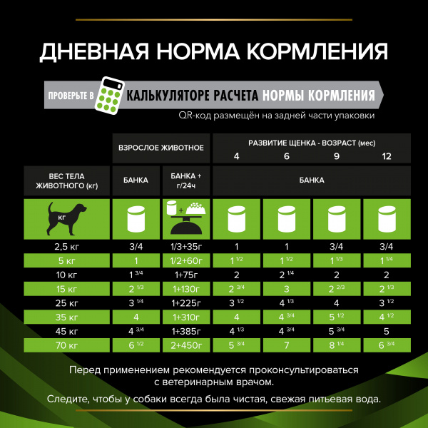Влажный корм Purina Pro Plan (Пурина Про План) Veterinary Diets HA для собак мусс диета при Аллергии 400г