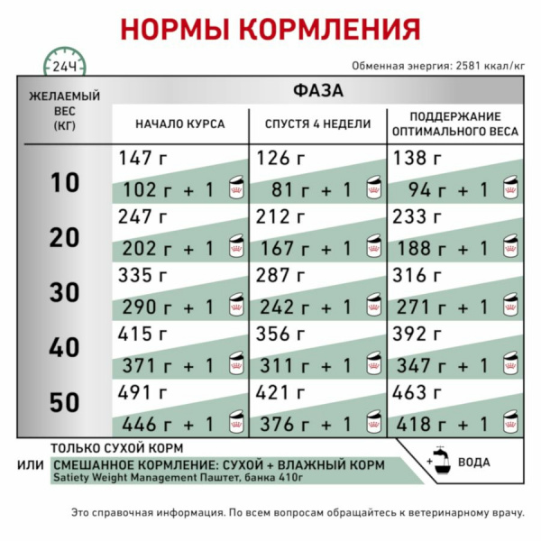 Сухой корм Роял Канин д/с Сетаети Вейт Менеджмент (канин) 1,5 кг