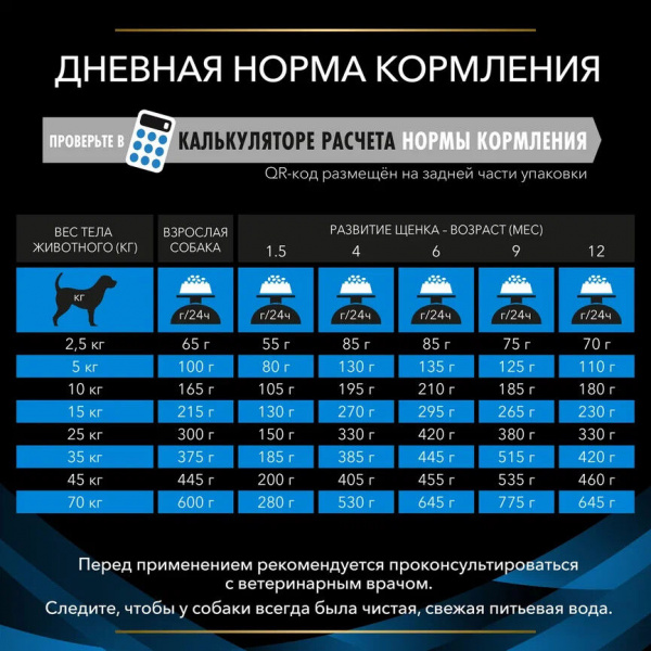 Сухой корм Purina Pro Plan (Пурина Про План) Veterinary Diets DRM ддя собак диета при Дерматозе и аллергии 1,5кг