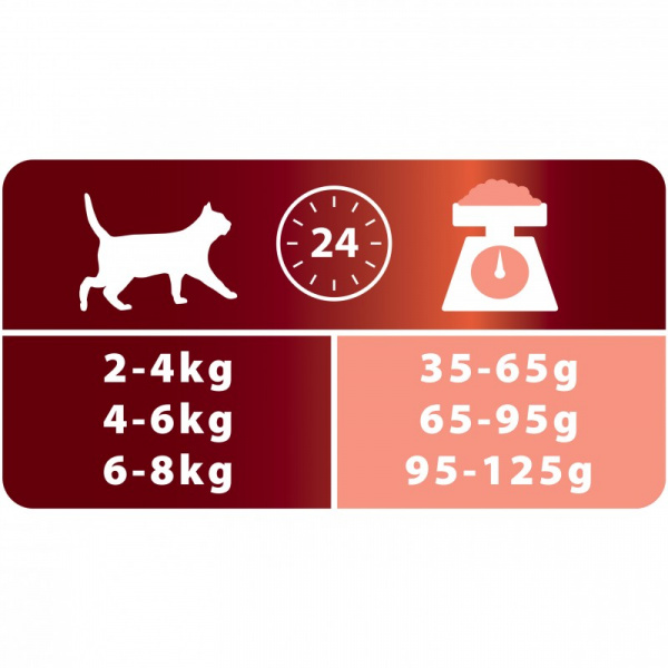 Pro Plan сухой корм для кошек с лососем и рисом, 400 г