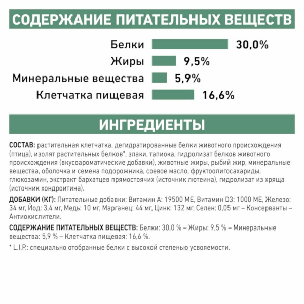 Сухой корм Роял Канин д/с Сетаети Вейт Менеджмент (канин) 1,5 кг