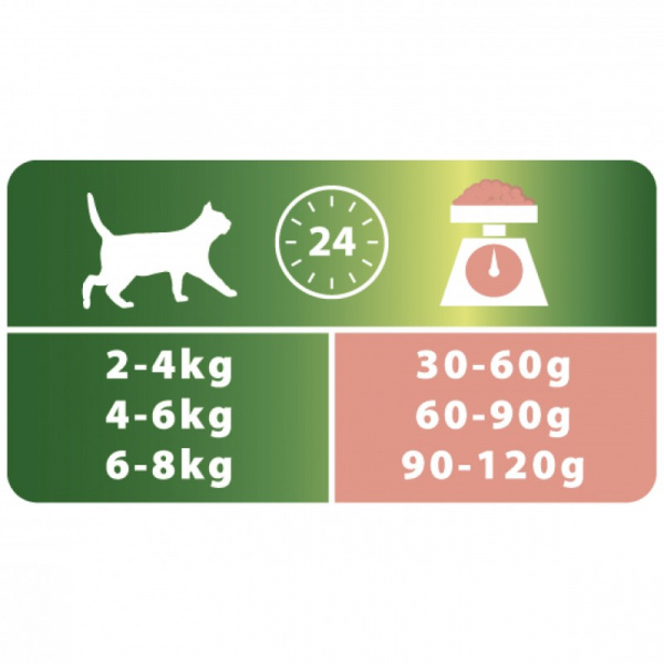 Purina Pro Plan сухой корм для стерилизованных кошек с лососем, 400 г