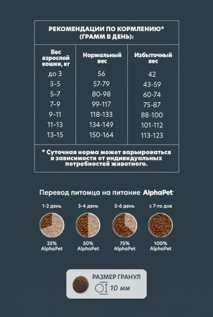 AlphaPet WOW сухой корм для кошек с говядиной и печенью, 1,5 кг
