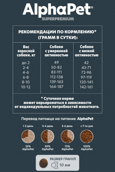 Сухой корм AlphaPet (АльфаПет) д/с мелких пород Индейка рис 7кг