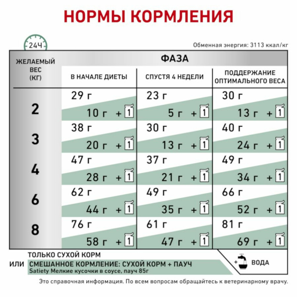 Royal Canin Satiety Weight Management сухой корм для кошек с избыточным весом, 1,5 кг