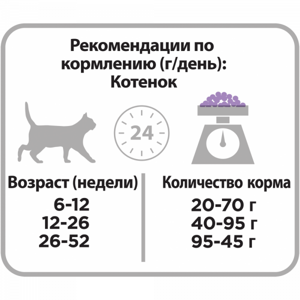 Purina Pro Plan влажный корм для котят с чувствительным пищеварением с индейкой, 200 г