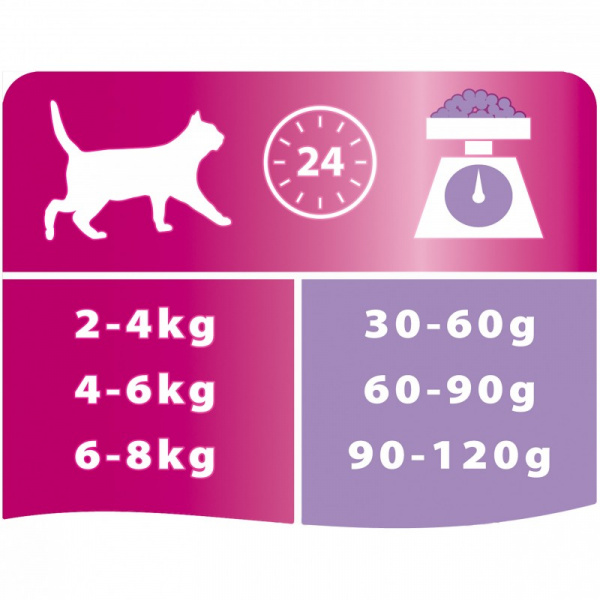 Purina Pro Plan (Пурина Про План) Delicate для кошек с чувствительным пищеварением, индейка, 1,5 + 0,4 кг промо-упаковка