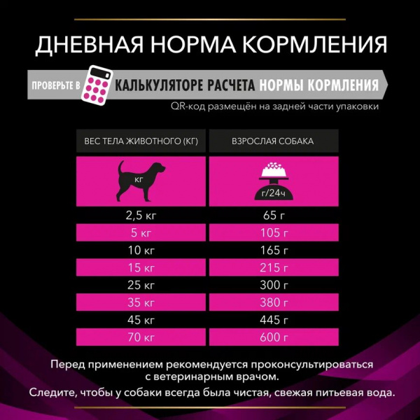 Сухой корм Purina Pro Plan (Пурина Про План) Veterinary Diets UR для собак диета при заболеваниях мочевыделительной системы 1,5кг